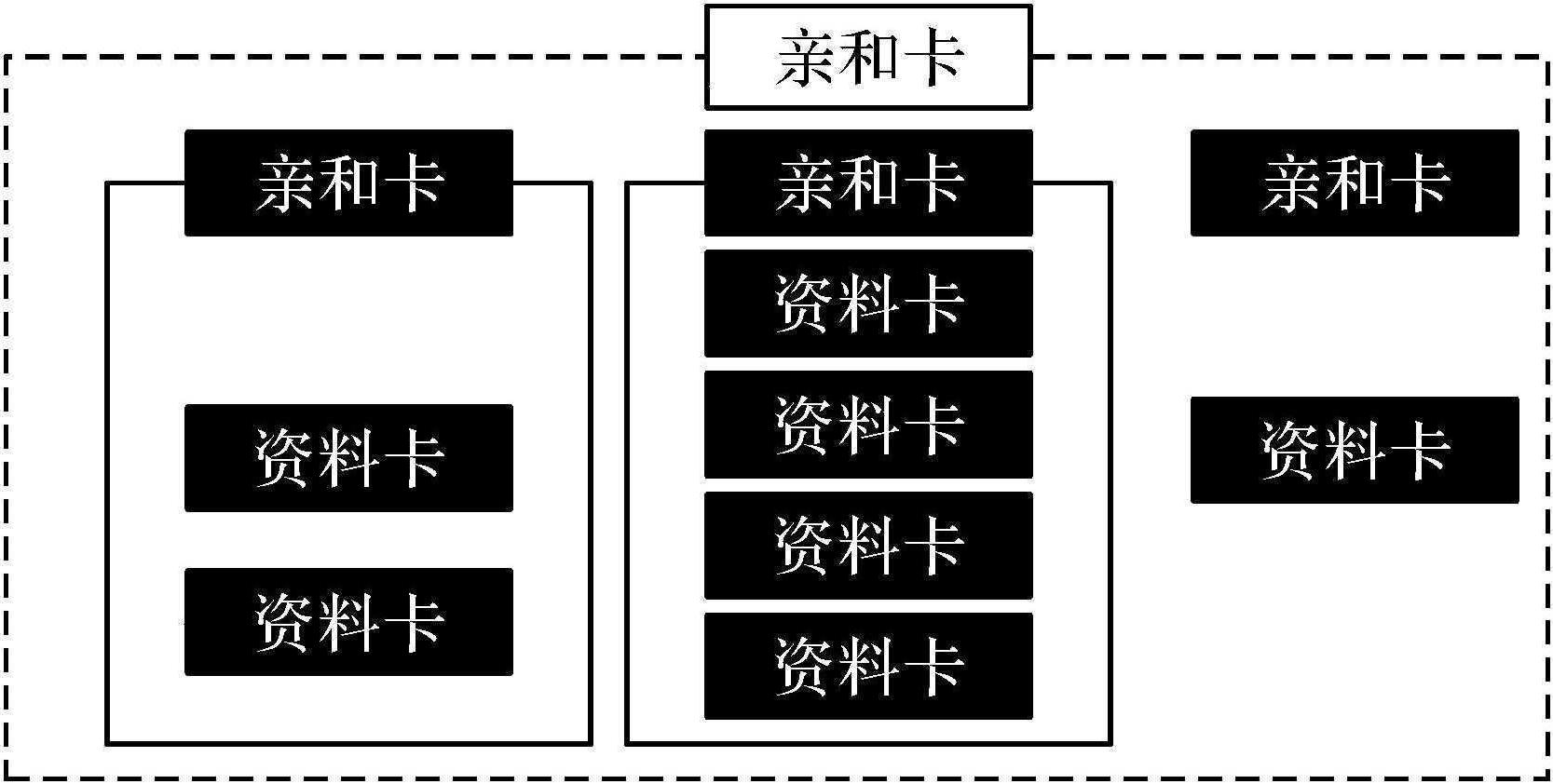一、頭腦風(fēng)暴的搭檔——親和圖